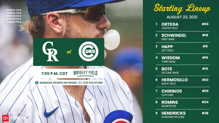 Cubs Lineup MLB 9 8 25 Shota Vs Elder Siap Adu Keras di Truist Park