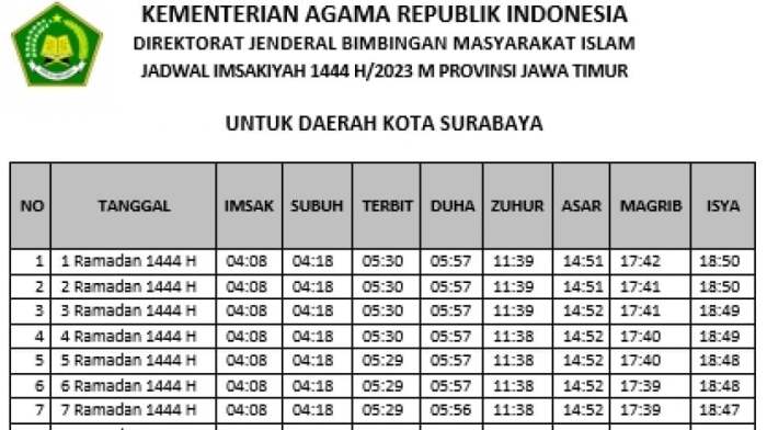 Jadwal Salat Surabaya 8/9/2025: Wajib Simpan Link Ini!