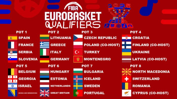 Latvia vs Serbia Data Boxscore EuroBasket 2025