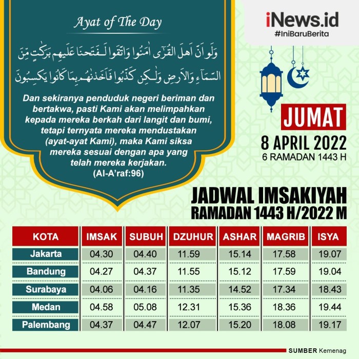 Jadwal Sholat Subuh Hingga Tarawih Surabaya 8 September 2025