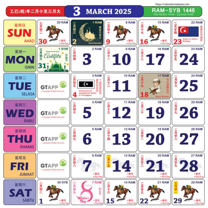 Jadwal Puasa Surabaya 8/9/2025 Lengkap untuk Muslim